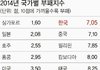 국가별 부정부패 지수