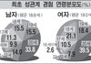 관계하는애들이 봤으면좋겠음