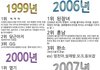 년도별 유행어
