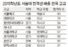 15학년도 서울대 합격생 배출 고교 최종순위