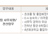 4년제 대졸 역차별 ㄷㄷ