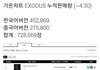 +추가)엑소 EXODUS 앨범판매량 70만장돌파