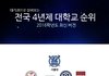 2016년도 새로운 대학서열이래요~