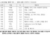  2015년 올해를 빛낸 가수와 가요 순위