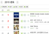 2015년 멜론 차트 공개됨