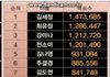 프로듀스101 최종순위