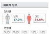 여초걸그룹 vs 남초걸그룹