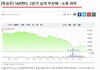 결국 적자난 sm...