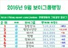 9월 아이돌 팬카페 순위