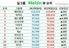멜론 여그룹 팬 순위