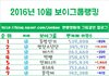 10월 아이돌 팬카페 순위