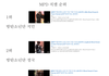 남자아이돌 MPD직캠 조회수 순위