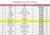 +수정)2016 멜론 진입 이용자 수 순위