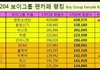 2월4일 보이그룹 팬카페 회원수!