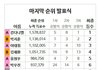 프로듀스101 시즌2 최종 데뷔조 투표 결과 1위~20위