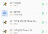 엑소수록곡줄세운거 워너원이뚫음