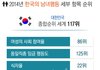 솔직히 여자들 군대가면