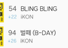 아이콘 또 부진…