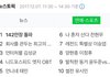 16년만에 앨범 120만장 팔린 아이돌