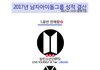 2017 남자아이돌 성적 총결산