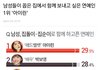 아이린이 남자들한테 인기 없다고??