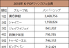 2018년 7월 한국 아이돌그룹 일본 공식팬클럽과 펜카페 랭킹