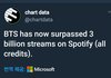방탄 스포티파이 내 스트리밍 30억 달성