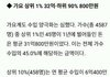 가수 상위 1퍼센트의 수입