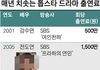 이종석 수지 드라마 출연료