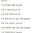 연도별 가장 많이 흘러나온 노래 TOP10