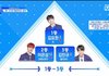 프로듀스X101 2화 현 순위