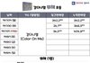 3일차 42만장넘긴 강다니엘 앨범