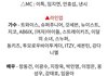 올해 AAA 시상식 라인업