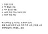 내게 돈이 777억이 생겼다. 가족, 기부금, 친인척, 친구에게 얼마를 줄 것 인가?