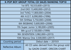 한국 보이그룹, 걸그룹 통산 앨범판매량 순위.JPG