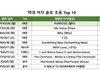 역대 여자 솔로 초동 top10