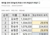 프로듀스 조작 논란의 시작