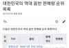 우리나라 역대 음반 누적 판매 순위