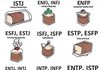 너네 MBTI 뭐 나옴