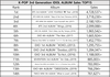 3세대 아이돌 음반판매량 순위.JPG
