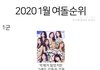 2020 1월 여자아이돌 서열