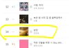 멜론 14위 이분 누구야? 어제까지 10위권 왔다갔다했어