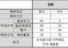 sm정산 이거보면서 느낀게