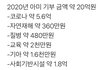 아미들 올해 기부만 32억원