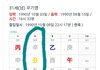 사주 일주별 유명인 정리해놨