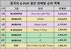 중국에서 K-POP 디지털 음반 판매량 순위 목록.jpg