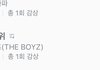 더보이즈 진입이라니 국내는 잡았구나 부럽다