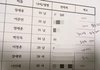 헬스트레이너의 메모장
