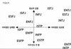 mbti 유형별 단점 글쓴이다...