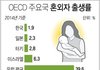 생존하세요 - 최악의 세대, 최악의 결혼율과 출산율